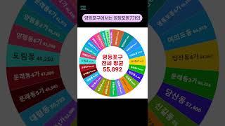 서울시 영등포구 아파트 평균 전세 거래 금액 순위 [2024년 7월] #shorts