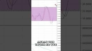 [알아두면 좋은 꿀 TIP] 스토캐스틱 / 자세한 내용은 히트코인채널에서.. #shorts