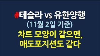 유한양행 차트분석 & 매도포지션_11월2일