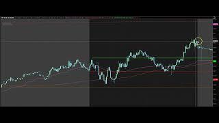 How I Use Trendlines to Predict the Size of a Move on $SPY