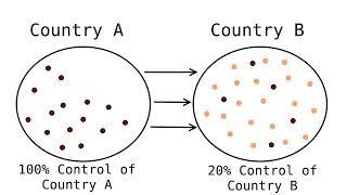 The Alternative Hypothesis Destroys Civic Nationalism