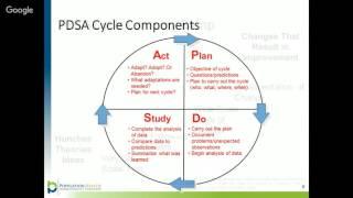 MCH QI Tools: Plan Do Study Act (PDSA) Cycle