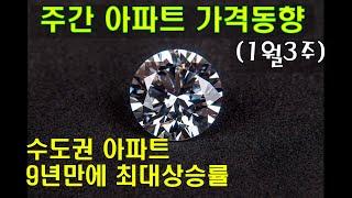수도권아파트 가격상승률 9년만에 최대상승!