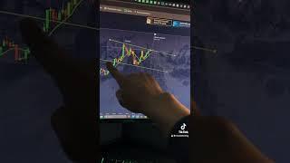 Туура торговля кылуу #trading #интернеттенакчатабуу#pocketoption