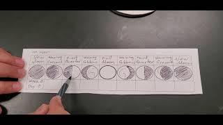 Moon Phases Diagram