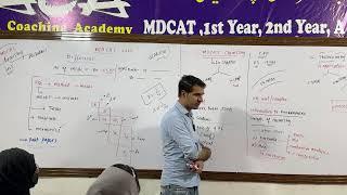 MDCAT 2025 Class one Chemistry