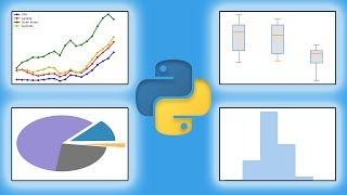 Python Plotting Tutorial w/ Matplotlib & Pandas (Line Graph, Histogram, Pie Chart, Box & Whiskers)