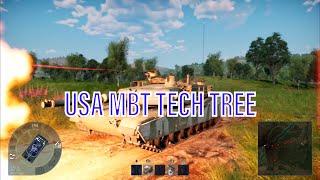 The US tech tree in 5 seconds