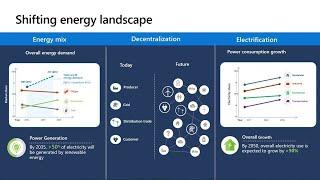 Using Azure SQL Edge to build smarter renewable energy solutions | INT123C