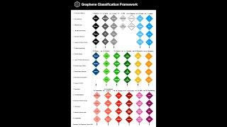 Graphene Classification Framework (GCF)