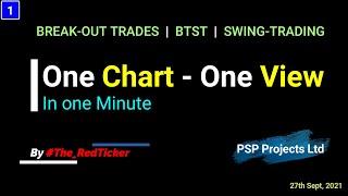 PSP Projects Ltd - Chart analysis in 1 minute.