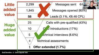 How Can Tech Recruiters Make More Placements? – IT & Tech Recruitment Insights