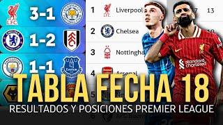 TABLA DE POSICIONES Y RESULTADOS DE LA PREMIER LEAGUE HOY | LIGA INGLESA 2024