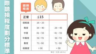 聽力小宇宙~聽得好不好，怎麼才知道？011