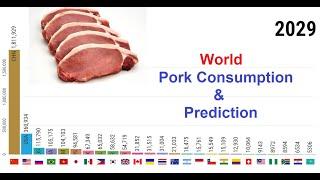 World Pork Consumption by country and prediction until 2029