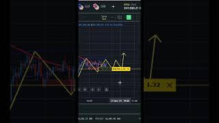 chart based trading  | exness trading  |  forex trading in exness | forex trading me 5k to 50k 