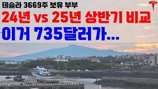 상반기도 그랬는데, 하반기라고 그러지 말라는 법 없겠는데요!
