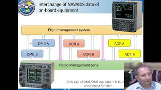 Flight Management System. Performance of VOR/DME navigation and positioning aided by altimeter data