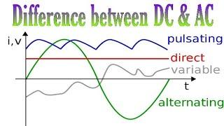 Difference between DC & AC. Easy explanation