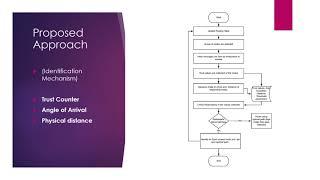 Trust-Based Cross Layered Approach for Mitigation of Sybil Attack in the Internet of Things.