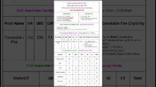 CISF Constable Fire Recruitment नई भर्ती 2024 #cisf #constable #fireman #vacancy #shorts