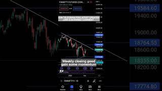 finnifty weekly Analysis trade setup #finnifty #finniftyprediction
