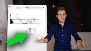 Volumenprofil in 15 Minuten verstehen - Volumen Trading/Daytrading lernen #1