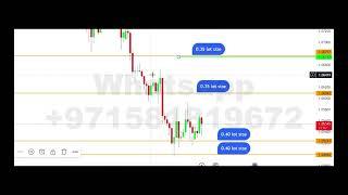 Mathematical No-Loss Trading Strategy   Maximize Profits, Minimize Risks