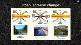 Rich Pouyat: Urban Soil BMP Ensembles - Los Angeles Urban Soils Symposium