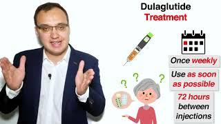 Diabetes Medications - GLP-1 agonists - Dulaglutide (Trulicity)