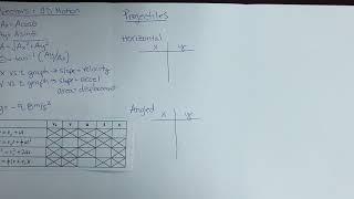 College Physics: Projectile Blue Sheet Update