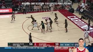 Michael O'Connell - Playmaking ball handler - Stanford - 2022-23 Transfer Portal Highlights