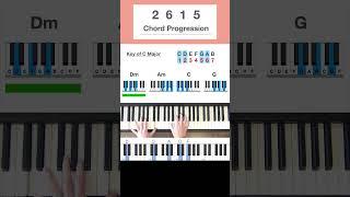 Chord Jammer - Four Stages to Improvisation