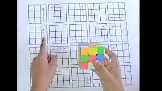 Rubik's Cube Solve In Just 60 sec...| Rubik Cube Solve Step By Step...|@cubesking747