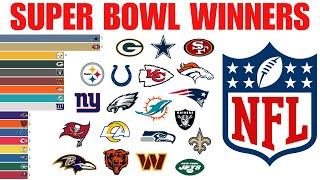 NFL All Super Bowl Winners (1967 - 2024)