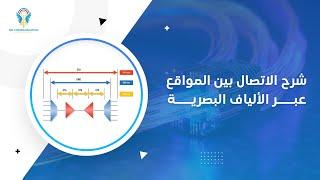 OTS (Optical Transport System): Site-to-Site Fiber Communication Explained