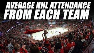 Average NHL Attendance From Each Team