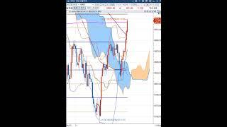 4월 23일 1분봉  E-mini NASDAQ 100   해외선물만불짜리  라인매매비법 대공개     (8시30분이 한국시간 22시30분임)