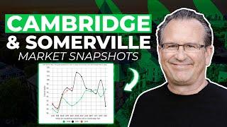 The State of the Housing Market in Cambridge and Somerville MA 2022