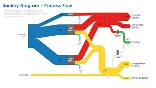 Creating Sankey Diagrams in PowerPoint and Excel: Easy Step-by-Step Guide