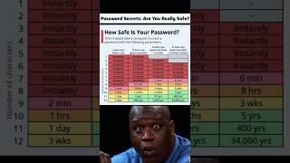 Upgrade your Password Security‍ #cybersecurity #cybersecurityawareness #ethicalhacker #fypage #ai