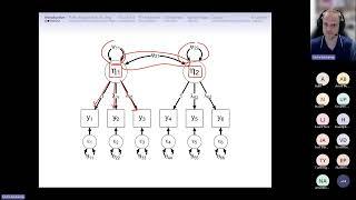 Introduction to CFA & Structural Equation Modelling in R