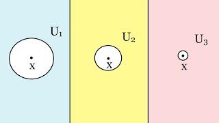 Properties of Compactness