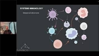 Cytokine storm syndromes - Tuesday lunch with RITA - Guest speaker: Petter Brodin