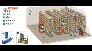 VNA Pallet Racking  _ Deyouxin