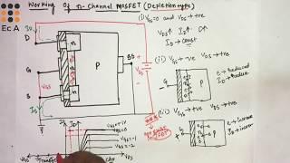 #17 N channel depletion type MOSFET working || EC Academy