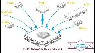 MİKRODENETLEYİCİLER  - Ders 1: CPU ve MCU nedir? MCU Çevre Birimleri