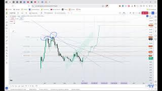 DOT локальный рост. Потенциал 20-30Х на глобальном росте.