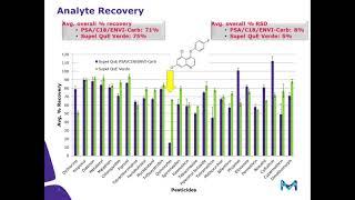 Cannabis Testing; Making Life Easier in the Laboratory