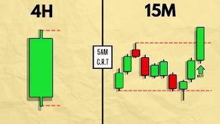 Trading one candle is easy, actually | Determine Market Direction and Daily bias